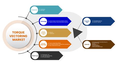 Toradh íomhá ar Torque Vectoring Graphs