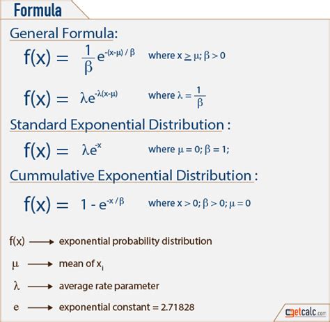 Toradh íomhá ar Statistics and Probability Formulas