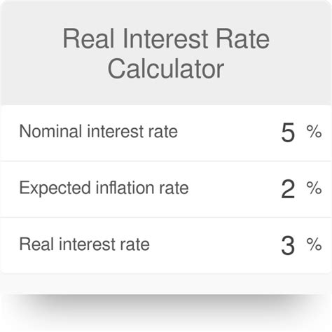 Image result for Real Interest Rate Formula
