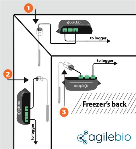 Image result for Freezer Sensor