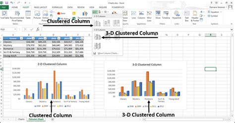 Image result for Clustered Graph Excel