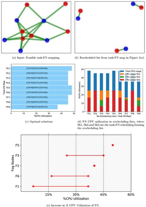 Perceptron Algorithm Bird に対する画像結果
