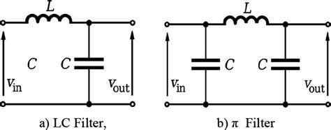 Pi LC Filter vs Pi RC Filter に対する画像結果