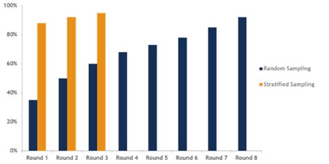 Toradh íomhá ar Sampling Graph