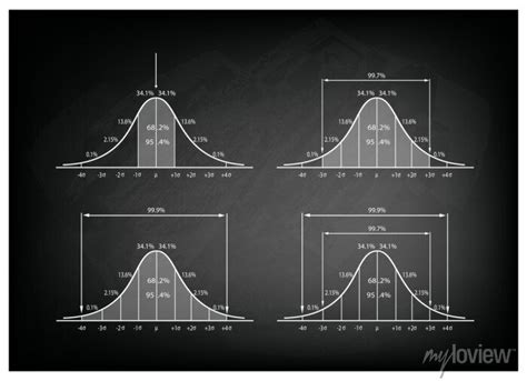 Image result for Normal Distribution Informative Poster