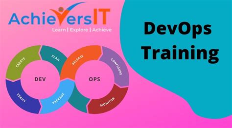 Image result for Microsoft DevOps Training