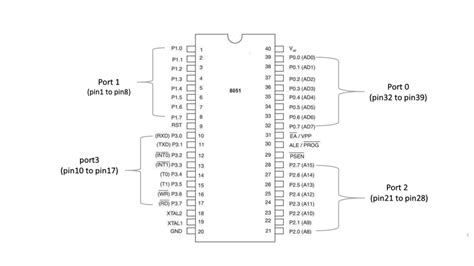 Image result for ARM Microcontroller Pin