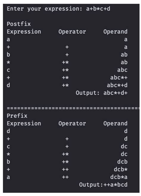 Image result for Contoh Program Prefix Postfix