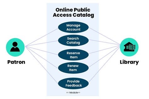 Image result for Video Library Management System