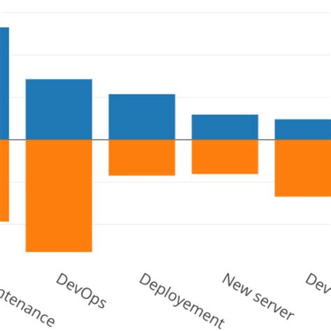 Image result for Lamp Stack Technology Project Ideas