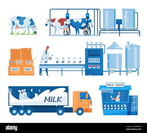Toradh íomhá ar Types of Production Steps