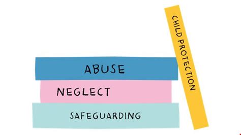 Image result for Safeguarding Child Protection