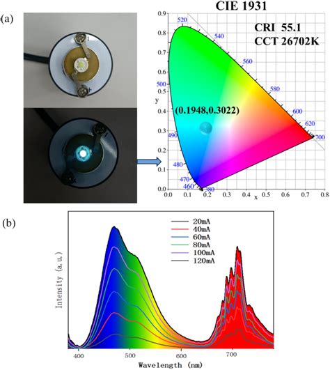 Image result for Emitting Color for LED