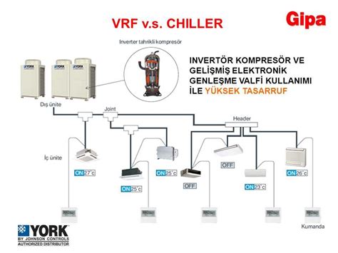 Image result for VRF Flow Diagram Layout