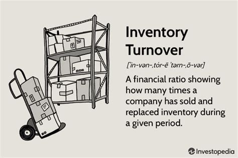Inventory Turnover Meaning に対する画像結果