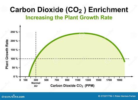 CO2 Levels Rising Graph に対する画像結果