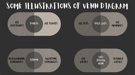 Image result for Venn Diagram Object-Oriented Programming