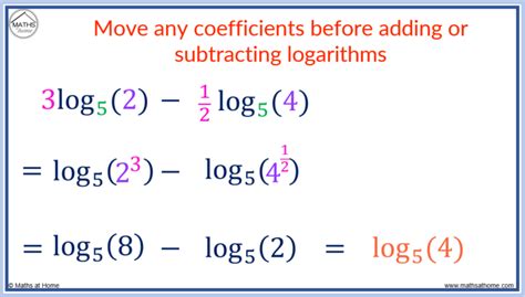 Image result for Simpson Rule for Logarithm