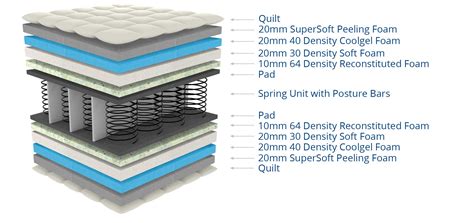 Bonnell Support Spring に対する画像結果