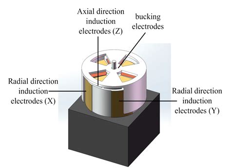 Toradh íomhá ar Arduino Electric Field Detector