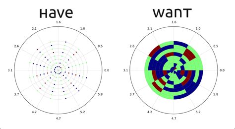 Python Polar Plot Label ਲਈ ਪ੍ਰਤੀਬਿੰਬ ਨਤੀਜਾ