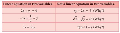 Image result for Write One Equation in Two Variables
