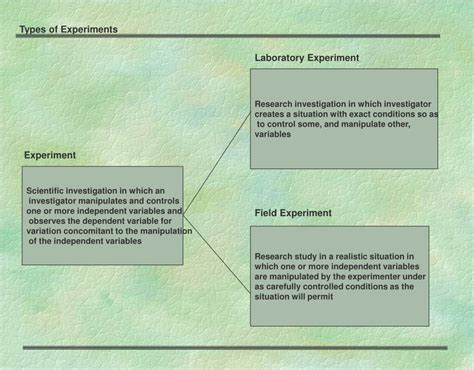 Image result for Exploratory Research Design Example