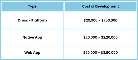 Afbeeldingsresultaten voor Mobile Application Development Costs