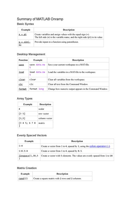 Toradh íomhá ar MATLAB On-Ramp Course Full Notes