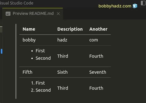 Image result for Mark Down Table Example