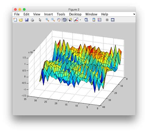 Toradh íomhá ar 3D Modeling in MATLAB