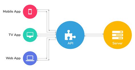 Application Programming Interface 3 ಗಾಗಿ ಇಮೇಜ್ ಫಲಿತಾಂಶ