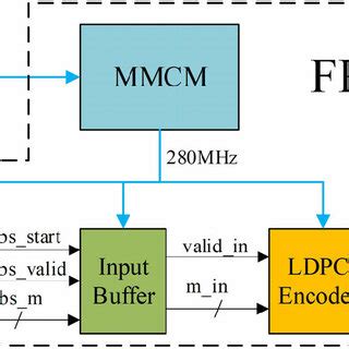 Image result for Test Hardware Encoder