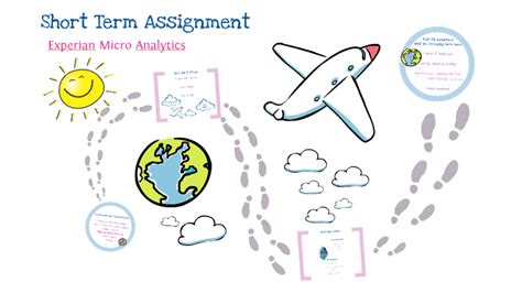 Image result for Short-Term Assignment