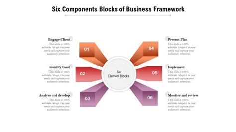 Image result for 6 Components Chart