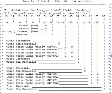 Image result for SMP Cache Algorithm