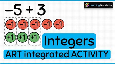 Toradh íomhá ar Creative Integer Worksheet