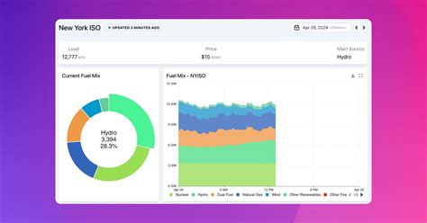 Afbeeldingsresultaten voor Live Status Sign
