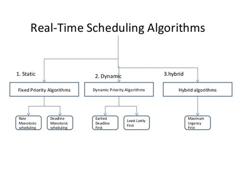 Image result for Co-operative Scheduling Algorithm