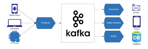 Toradh íomhá ar Python 3 7 vs Python 3 11 Kafka Producer
