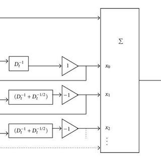 Image result for First Order Decomposition Equation