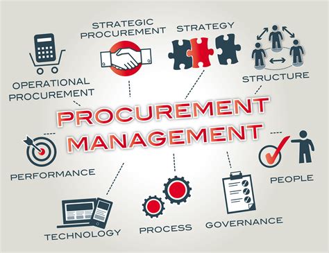 Image result for Procurement Process Flowchart