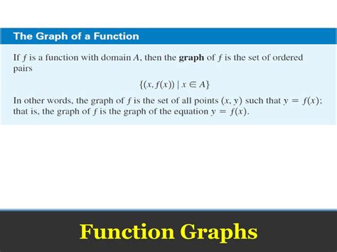 Image result for What Is Graph of Function