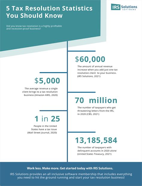 Maximum Tax Resolution に対する画像結果