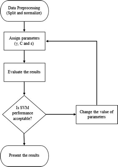 Flowchart of Linear SVM Algorithm に対する画像結果