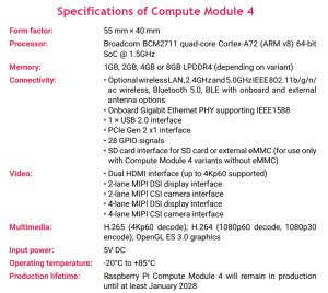Image result for Compute Module 4 Dimensions