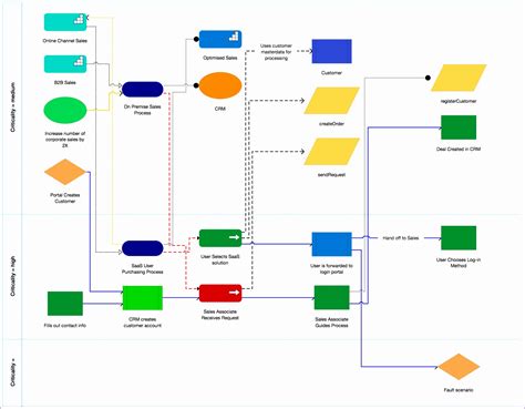 Image result for Example of a Workflow Diagram