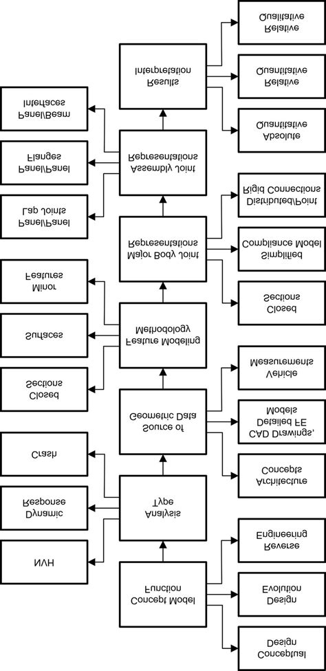 Image result for Finite-Element Modeling Concept