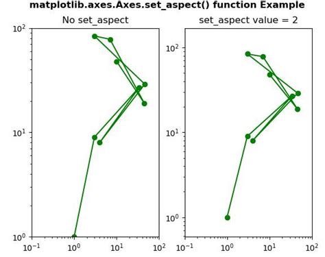 Axis Python X10e に対する画像結果