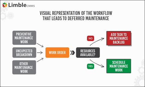 Image result for Defer Later Date